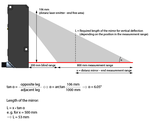 Laser triangulation sensor mirror calculation